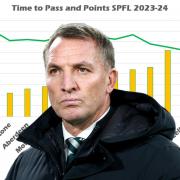 Brendan Rodgers' side has been accused of playing slower this season, but are those claims valid?