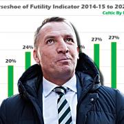 Brendan Rodgers' play-style has been accused of being slower this year under his guidance...