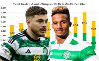 James Forrest is the last of the wingers to have played with standouts like Scott Sinclair