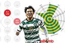 Reo Hatate looks to have hit form at the right time for Celtic