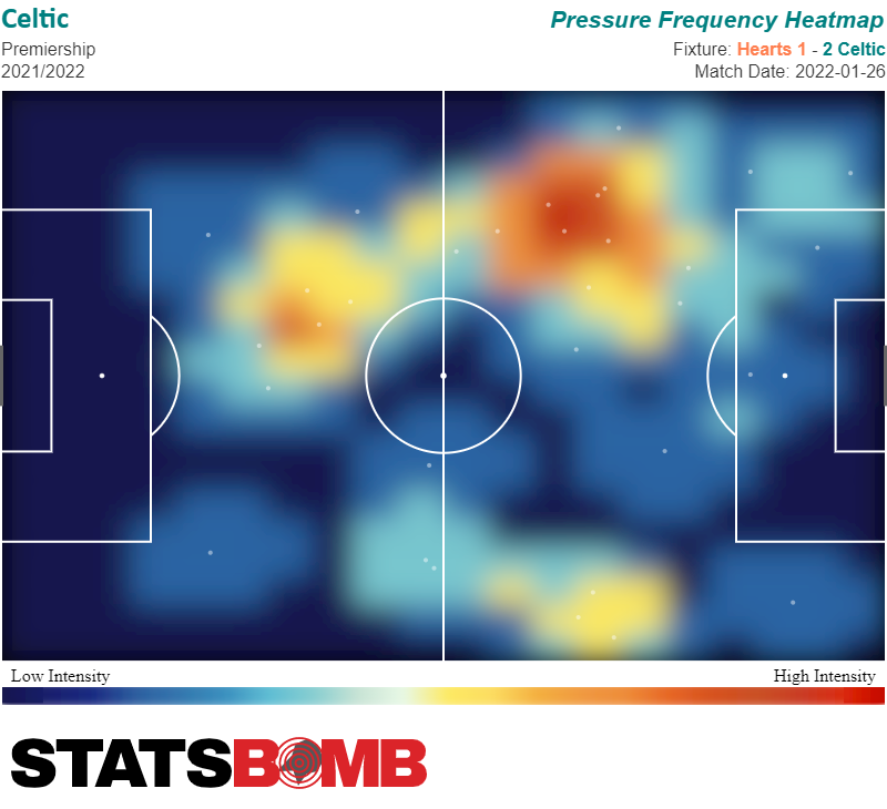 Celtic Way: counter-pressures