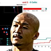 Daizen Maeda had Celtic's best chance in a disappointing European performance