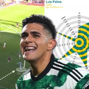 Luis Palma has adapted to life quickly at Celtic