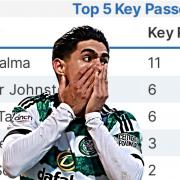 Luis Palma's key passes for yesterday's game were astounding for a single match