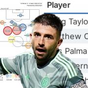 Greg Taylor played a massive part in Celtic's victory on Tuesday night