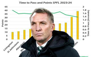 Brendan Rodgers' side has been accused of playing slower this season, but are those claims valid?